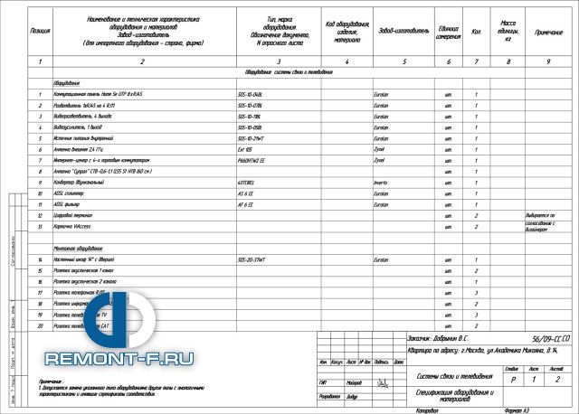 Системы связи и телевидения (115 кв.м) фото 2010 года