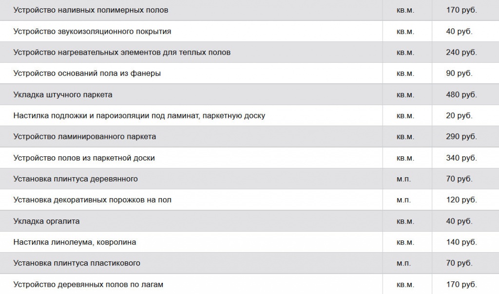 Интерьер светлой кухни в классическом стиле Интерьер светлой кухни в классическом стиле
