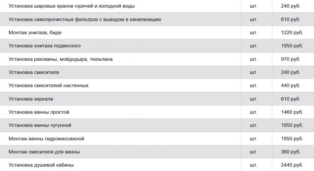 Мраморные полы в дизайне Мраморные полы в дизайне