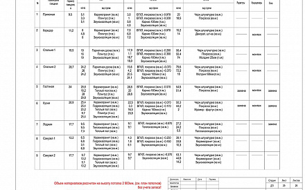 Дизайн рабочего чертежа в cовременном стиле