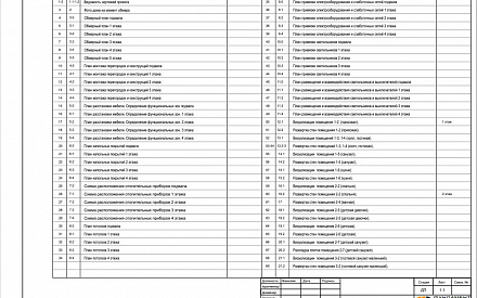 Дизайн рабочего чертежа в cовременном стиле