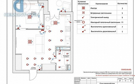 Дизайн-проект квартиры 47 кв. м в стиле прованс в Одинцово. Стр.18 Дизайн-проект квартиры 47 кв. м в стиле прованс в Одинцово. Стр.18