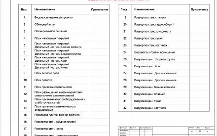 Дизайн рабочего чертежа в арт-деко стиле