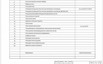 Дизайн рабочего чертежа в cовременном стиле