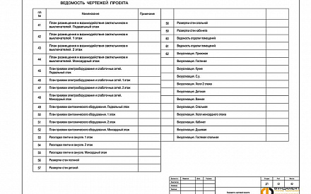 Дизайн рабочего чертежа в классическом стиле