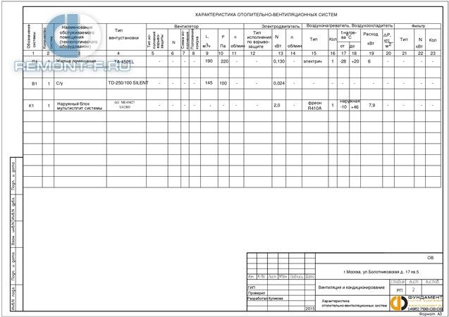 Вентиляция и кондиционирование (85 кв.м) фото 2015 года