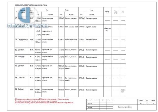 Дизайн-проект дома 85 кв. м в Солнечногорске. Стр.54 Дизайн-проект дома 85 кв. м в Солнечногорске. Стр.54