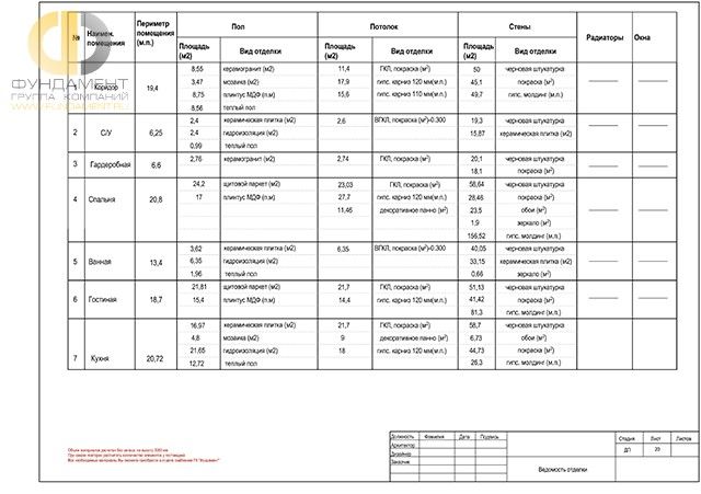 chertezhi-dizayn-proekta-kvartiry-100-kv-m-29