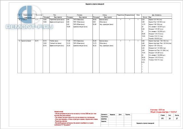 Дизайн-проект 5-комнатной квартиры в классическом стиле на ул. Расплетина. Стр.34