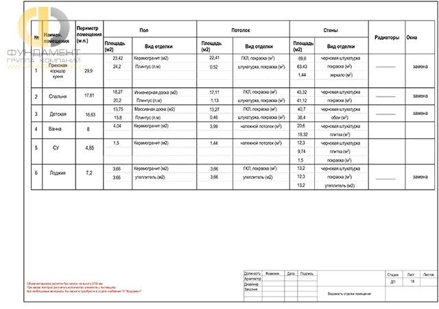 Рабочий чертеж дизайн-проекта двухкомнатной квартиры 65 кв. м. Стр. 28