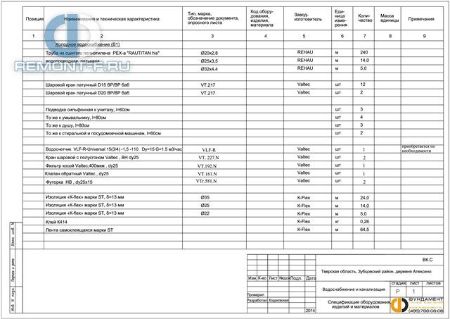 Вентиляция и кондиционирование (89 кв.м) фото 2015 года