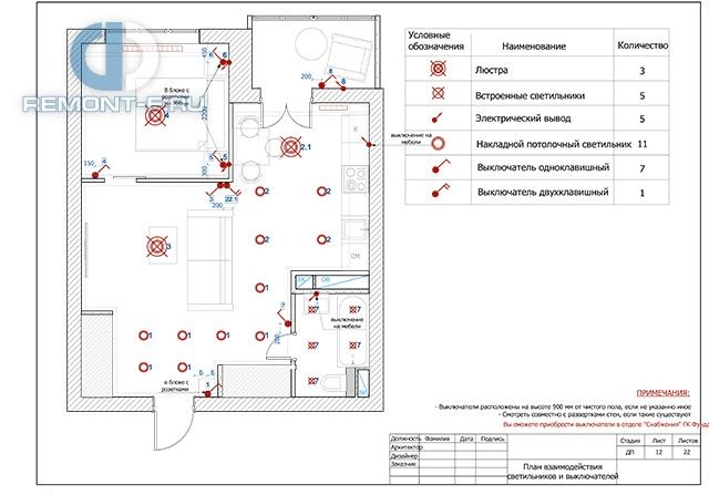 Дизайн-проект квартиры 47 кв. м в стиле прованс в Одинцово. Стр.18