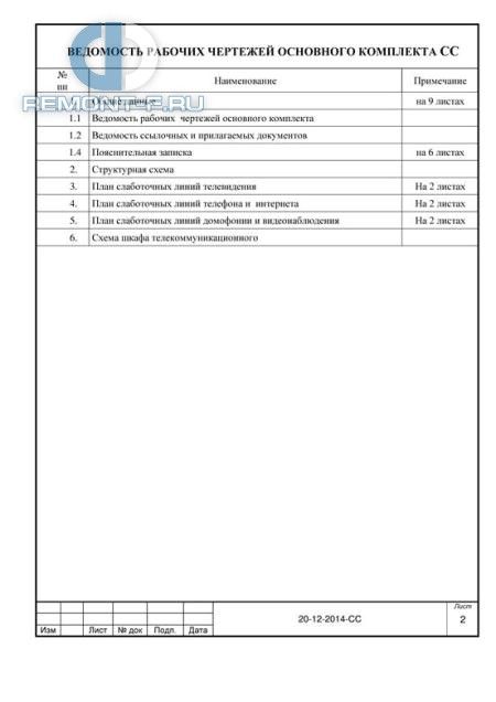 Проект слаботочных систем (167 кв.м) фото 2015 года