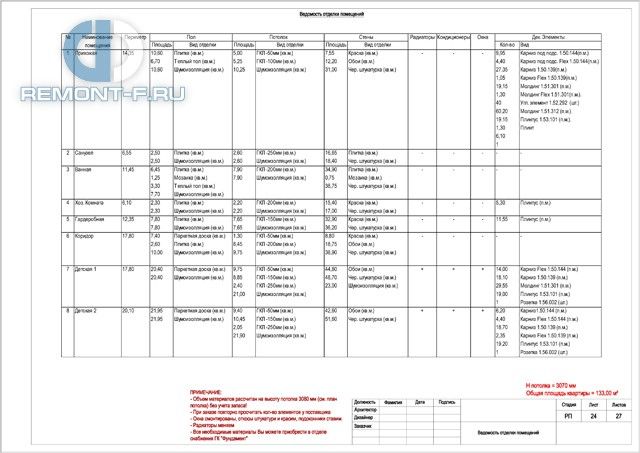 Дизайн-проект 5-комнатной квартиры в классическом стиле на ул. Расплетина. Стр.33