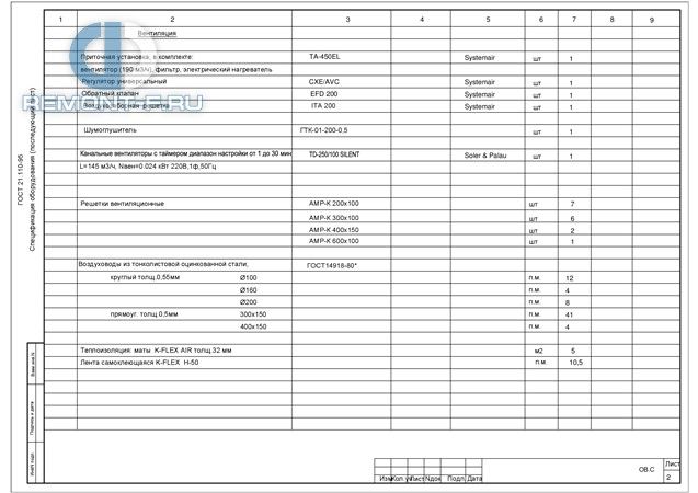 Вентиляция и кондиционирование (85 кв.м) фото 2015 года