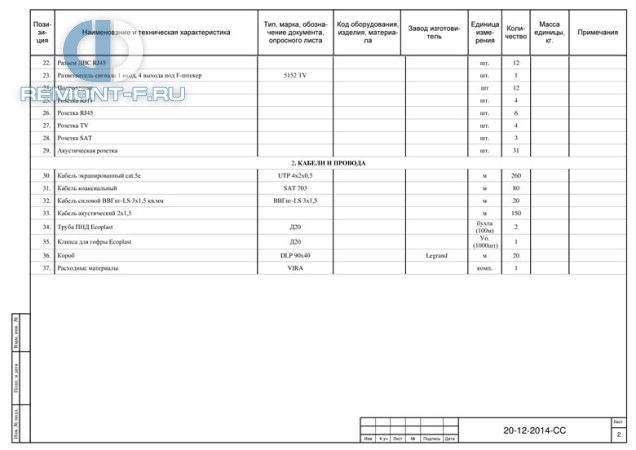 Проект слаботочных систем (167 кв.м) фото 2015 года