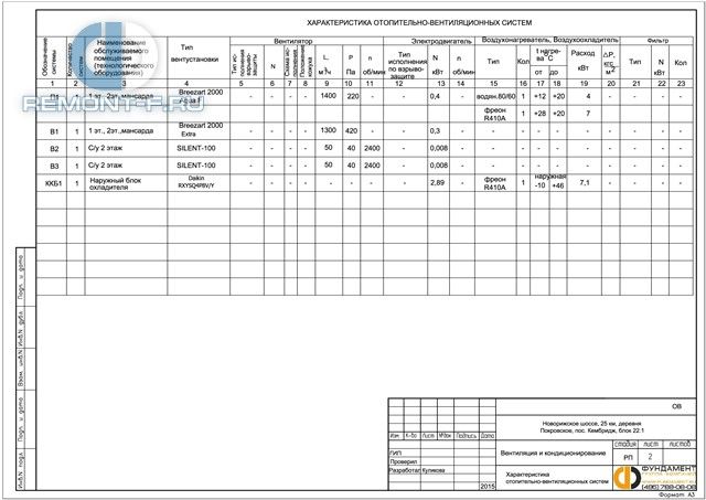 Вентиляция и кондиционирование (119 кв.м) фото 2015 года