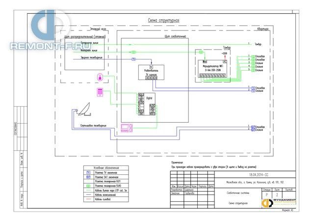 Проект слаботочных систем (240 кв.м) фото 2015 года