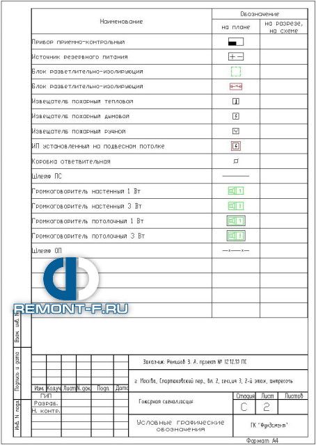 Пожарная сигнализация и речевое оповещение (1100 кв.м) фото 2010 года