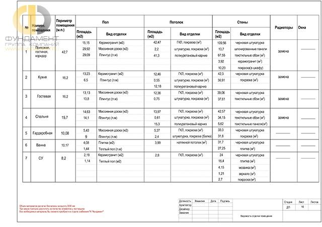 Рабочий чертеж дизайн-проекта трехкомнатной квартиры 107 кв. м. Стр. 32