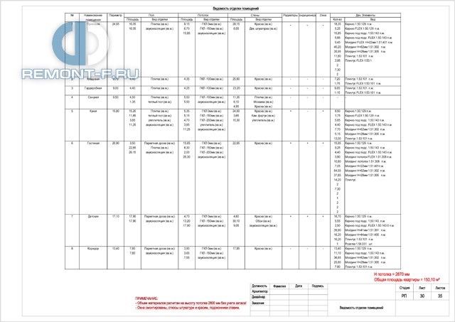 Дизайн-проект 4-комнатной квартиры 150 кв. м в стиле неоклассика. Стр.44