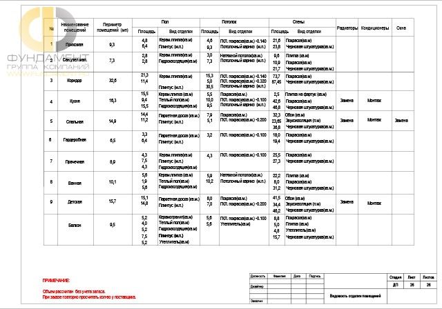 Рабочий чертеж дизайн-проекта квартиры 110 кв. м. Стр. 42 Рабочий чертеж дизайн-проекта квартиры 110 кв. м. Стр. 42