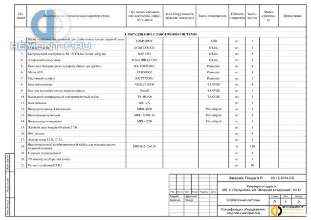 Проект слаботочных систем (167 кв.м) фото 2015 года