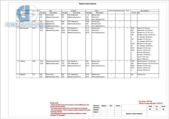 Дизайн-проект 5-комнатной квартиры в классическом стиле на ул. Расплетина. Стр.57