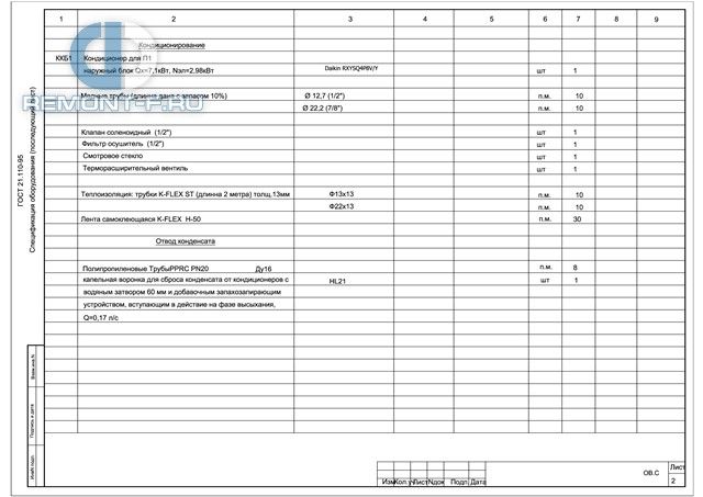 Вентиляция и кондиционирование (119 кв.м) фото 2015 года