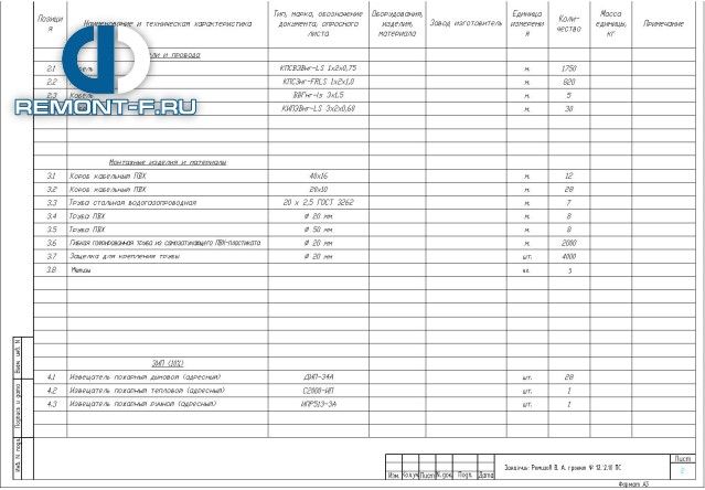 Пожарная сигнализация и речевое оповещение (1100 кв.м) фото 2010 года Пожарная сигнализация и речевое оповещение (1100 кв.м) фото 2010 года
