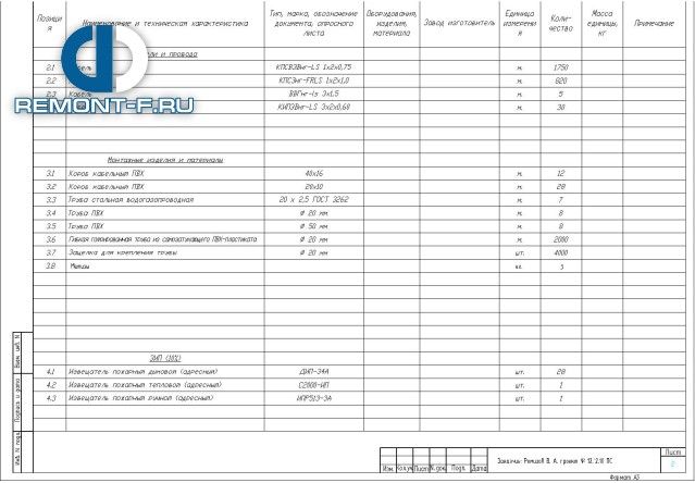 Пожарная сигнализация и речевое оповещение (1100 кв.м) фото 2010 года