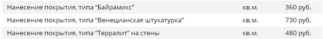 Стоимость работ по декорированию стен декоративной штукатуркой