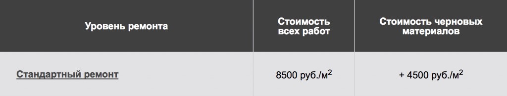 Стандартный ремонт квартир под ключ. Цены за квадратный метр Стандартный ремонт квартир под ключ. Цены за квадратный метр