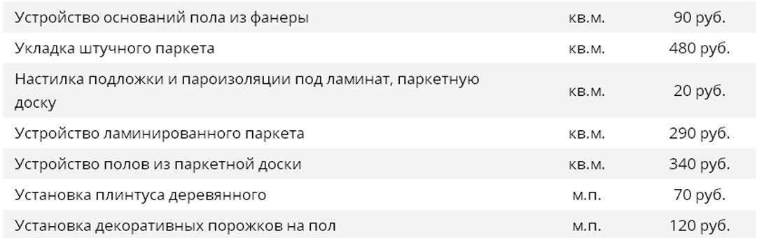 Прайс на работы по устройству полов из натурального дерева