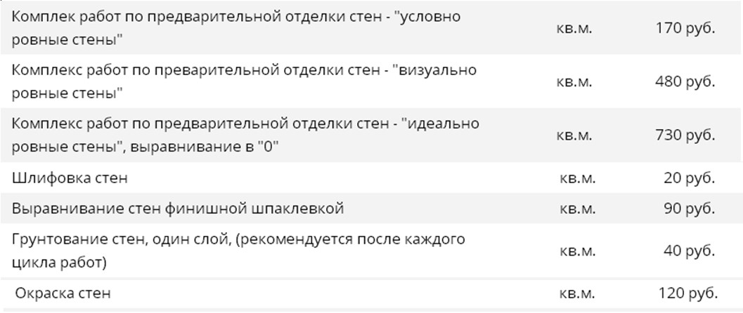 Прайс 2018 на штукатурные и лакокрасочные работы