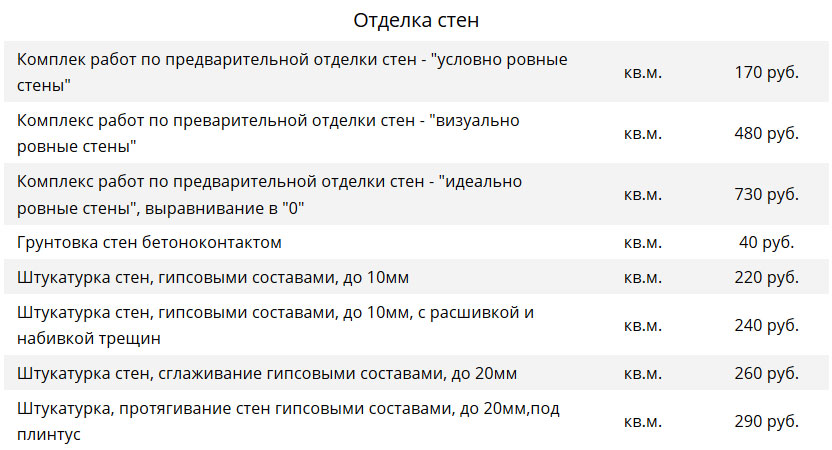 Цены на ремонт в квартире: оштукатуривание стен Цены на ремонт в квартире: оштукатуривание стен