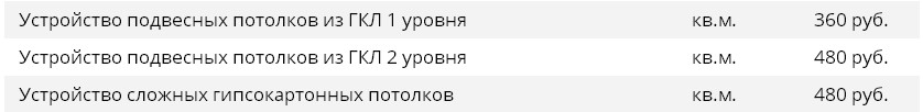 Цены на устройство подвесных потолков из ГКЛ