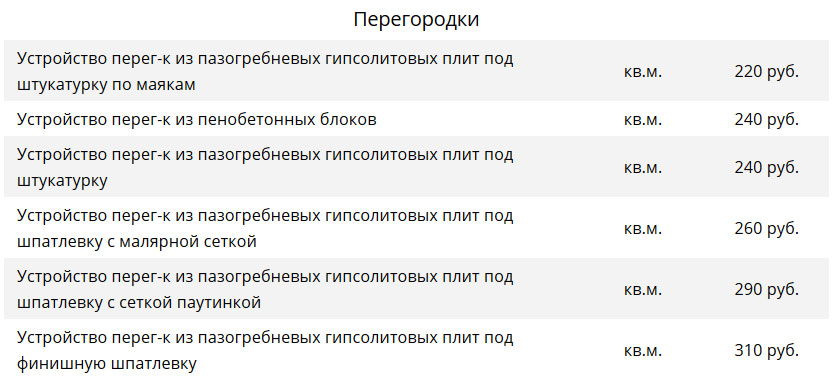 Стоимость перегородок в квартире Стоимость перегородок в квартире