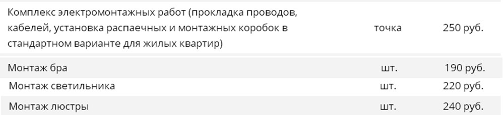 Стоимость монтажа люстры Стоимость монтажа люстры
