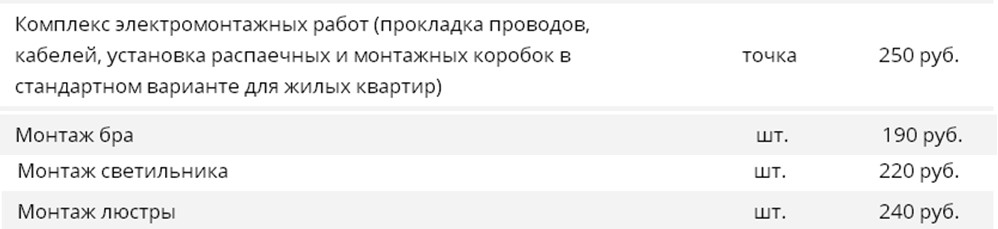 Стоимость монтажа люстры