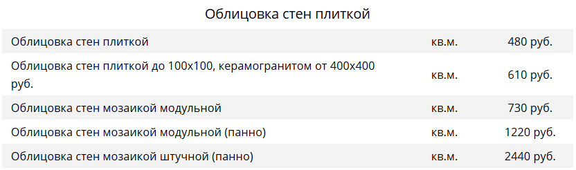Стоимость облицовки стен плиткой Стоимость облицовки стен плиткой