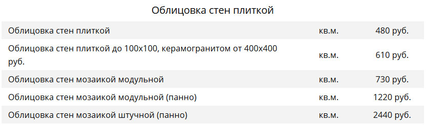 Стоимость облицовки стен плиткой