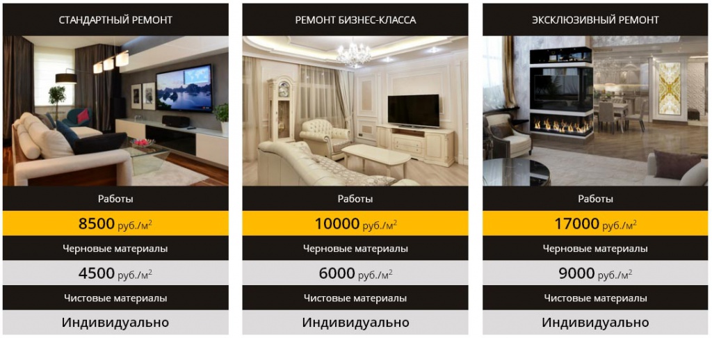 Виды ремонта в новостройке с ценами Виды ремонта в новостройке с ценами