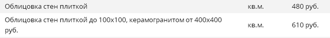 Цена на плиточные работы по облицовке стен