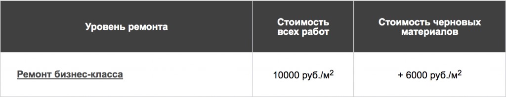 Ремонт квартир бизнес-класса под ключ. Цены за квадратный метр Ремонт квартир бизнес-класса под ключ. Цены за квадратный метр