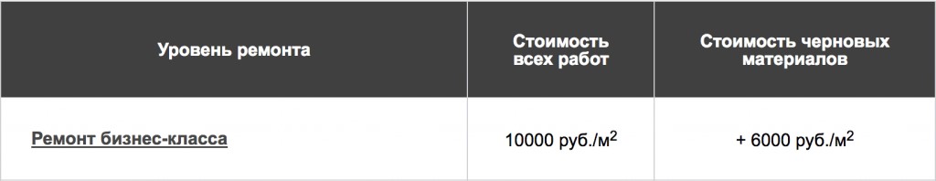 Ремонт квартир бизнес-класса под ключ. Цены за квадратный метр