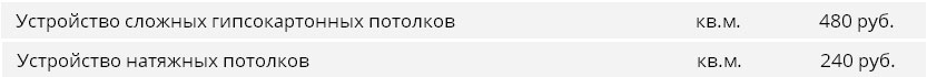 Стоимость монтажа натяжных потолков