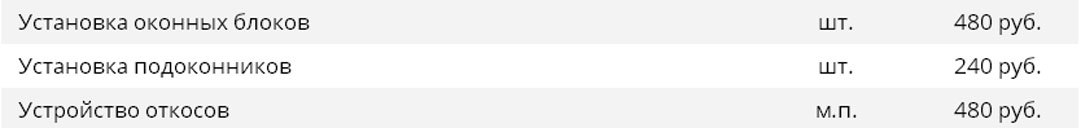 Цены на работы по монтажу окон