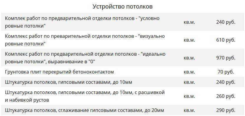 Стоимость штукатурки и выравнивания потолков Стоимость штукатурки и выравнивания потолков