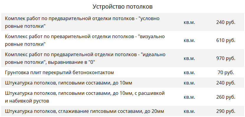 Стоимость штукатурки и выравнивания потолков